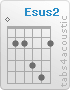 Chord Esus2 (0,2,2,4,5,2)